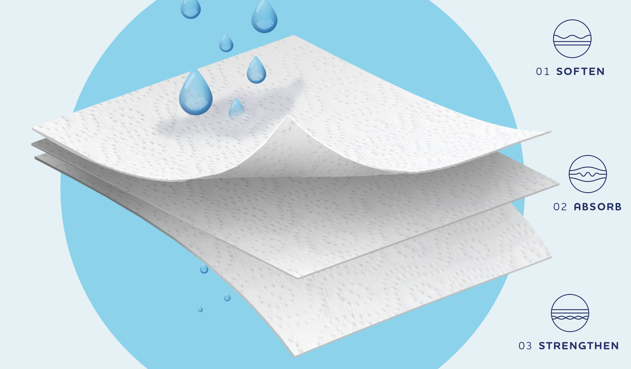 Sustainability Picture